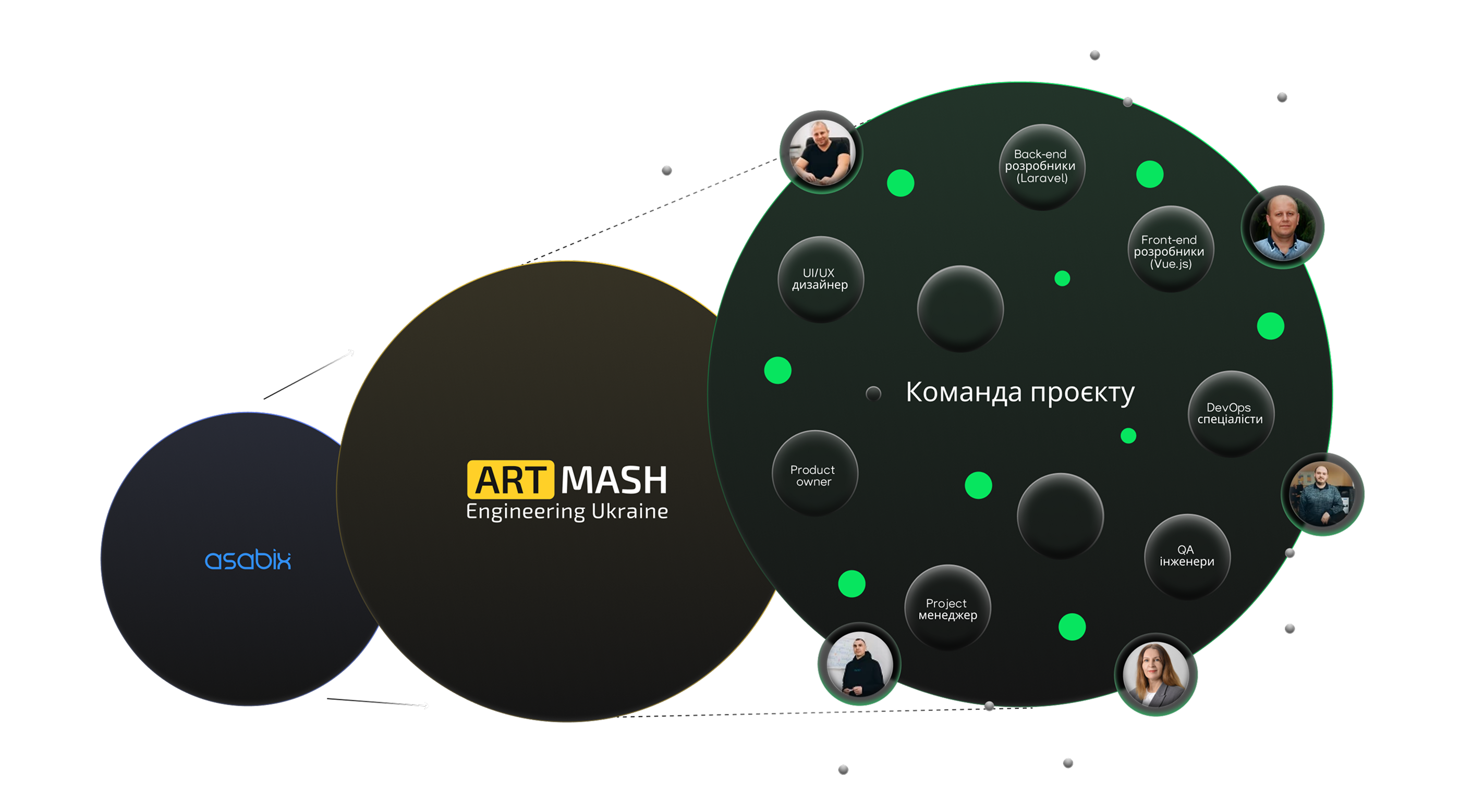 Розробка системи
управління виробництвом
для компанії Артмаш
- Зображення №4
Розробка системи
управління виробництвом
для компанії Артмаш
- Зображення №4