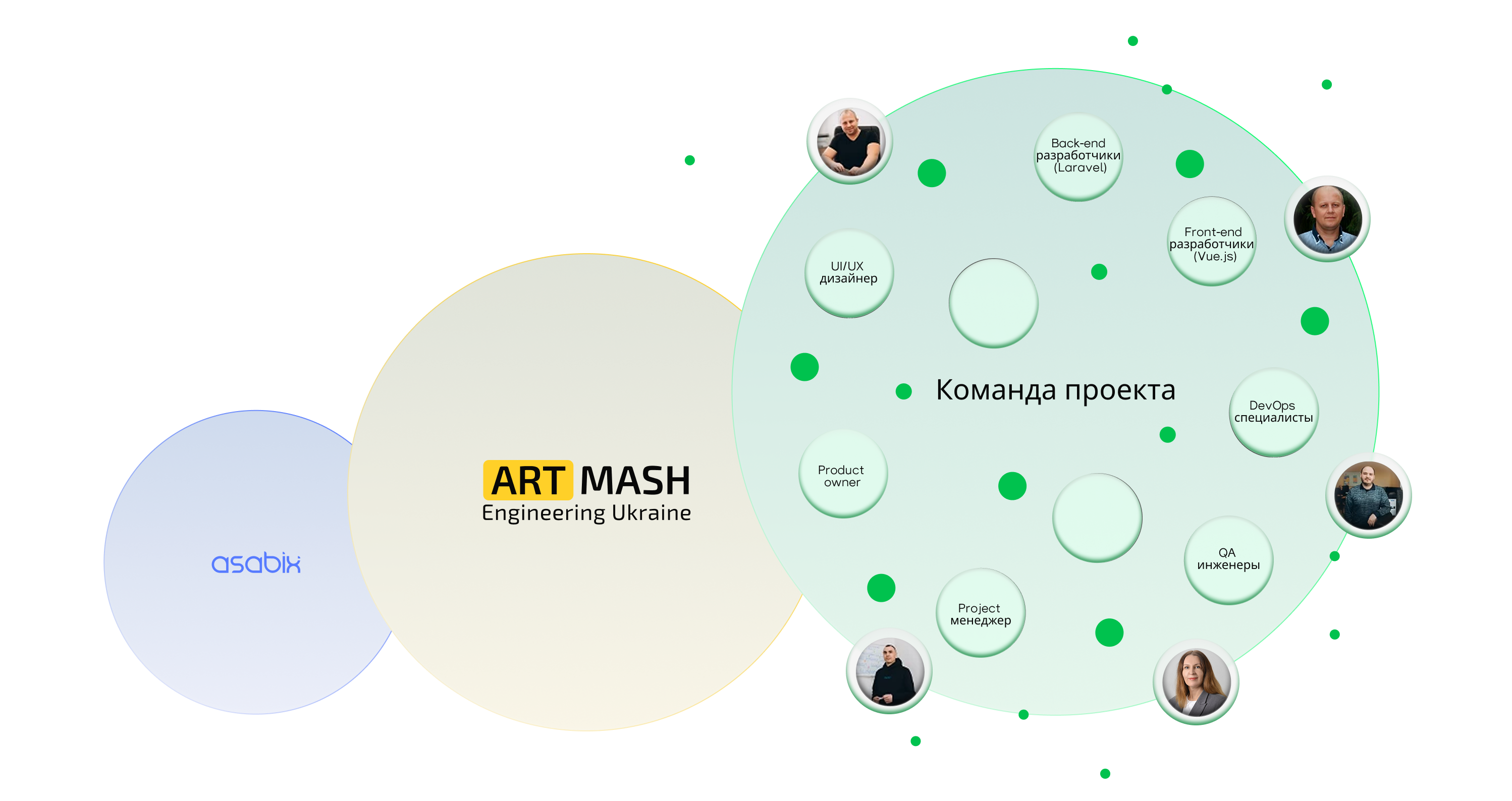 
                Разработка системы
                управления производством (MES)
                для компании Артмаш
             - Изображение №4