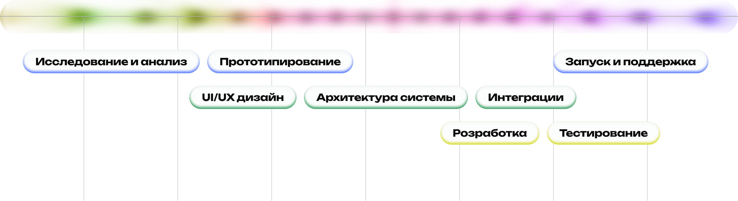
                Разработка системы
                управления производством (MES)
                для компании Артмаш
             - Изображение №6