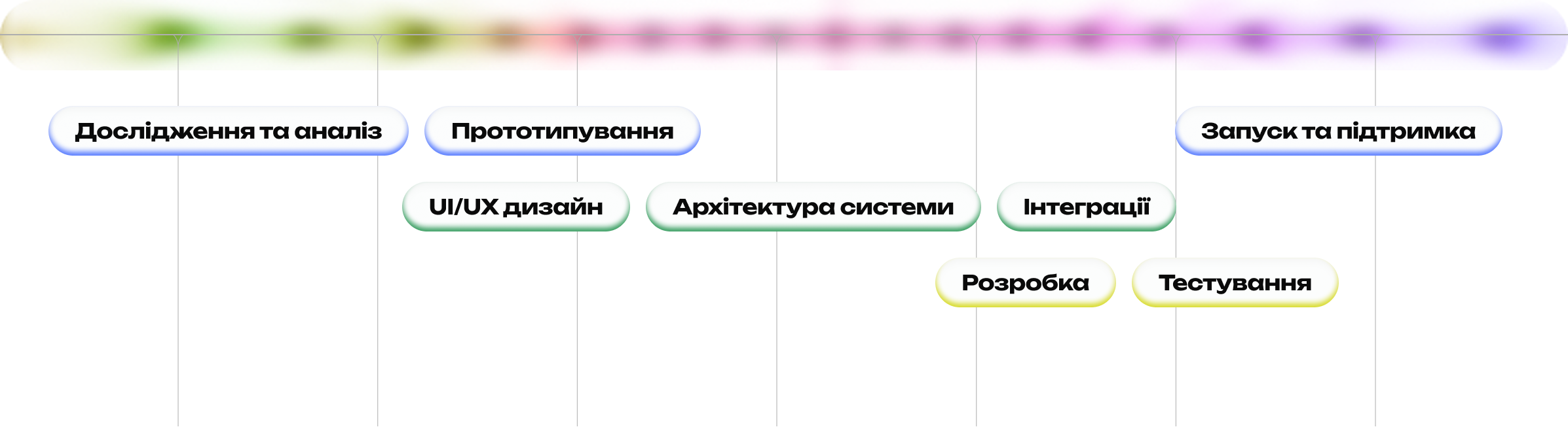 



                Розробка системи управління виробництвом (MES) для компанії Артмаш
             - Зображення №6