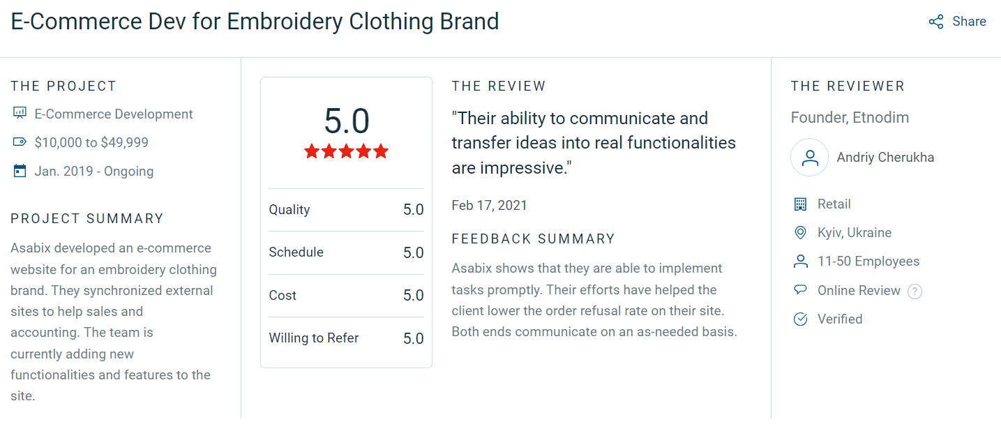 Інтернет-магазин для компанії Etnodim - Зображення №44