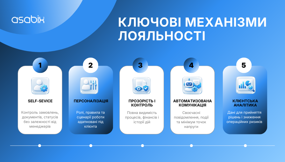 Ключові механізми лояльності в B2B