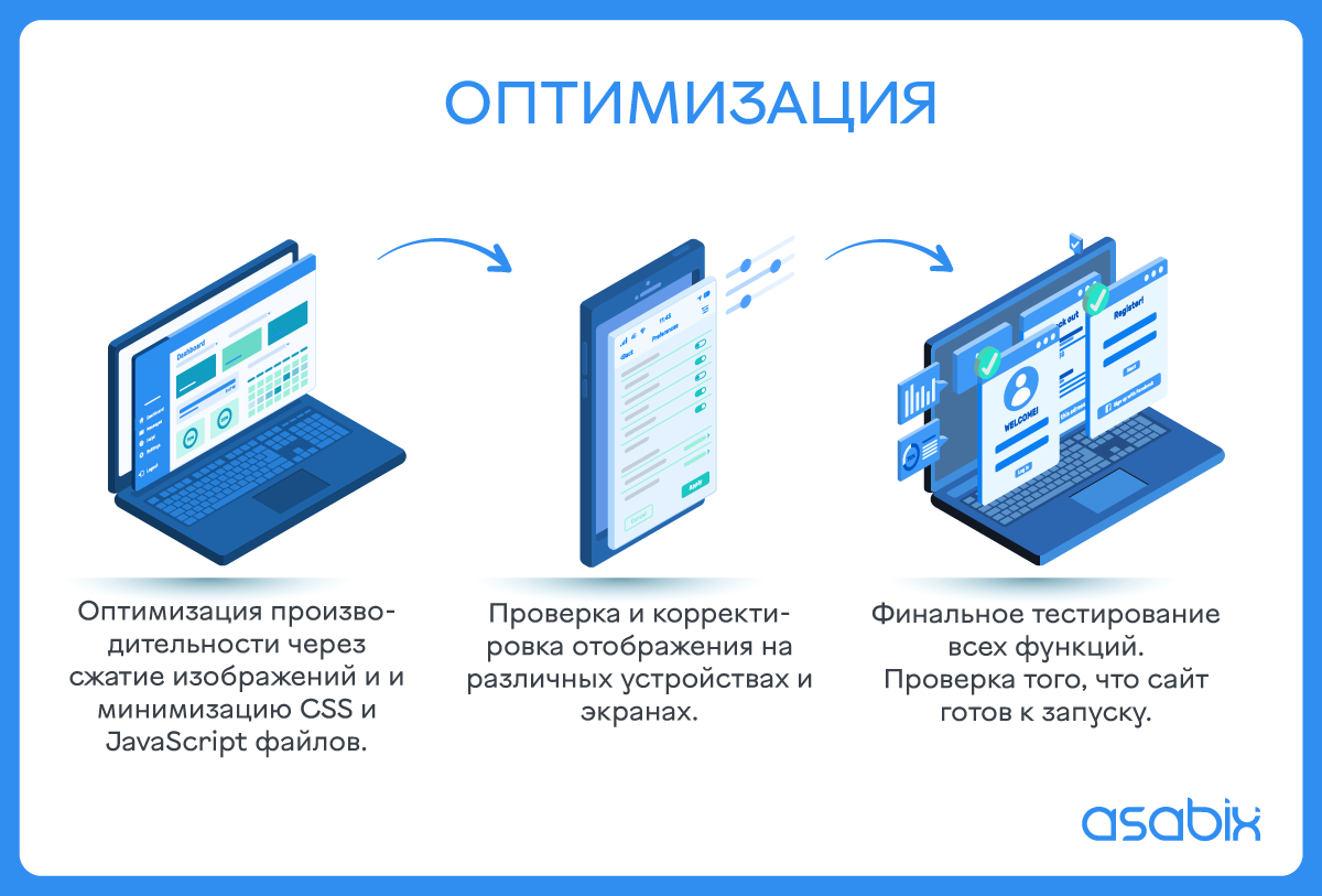 Тонкости веб-разработки: что такое верстка сайта? - Изображение №10 Как оптимизировать верстку сайта?
