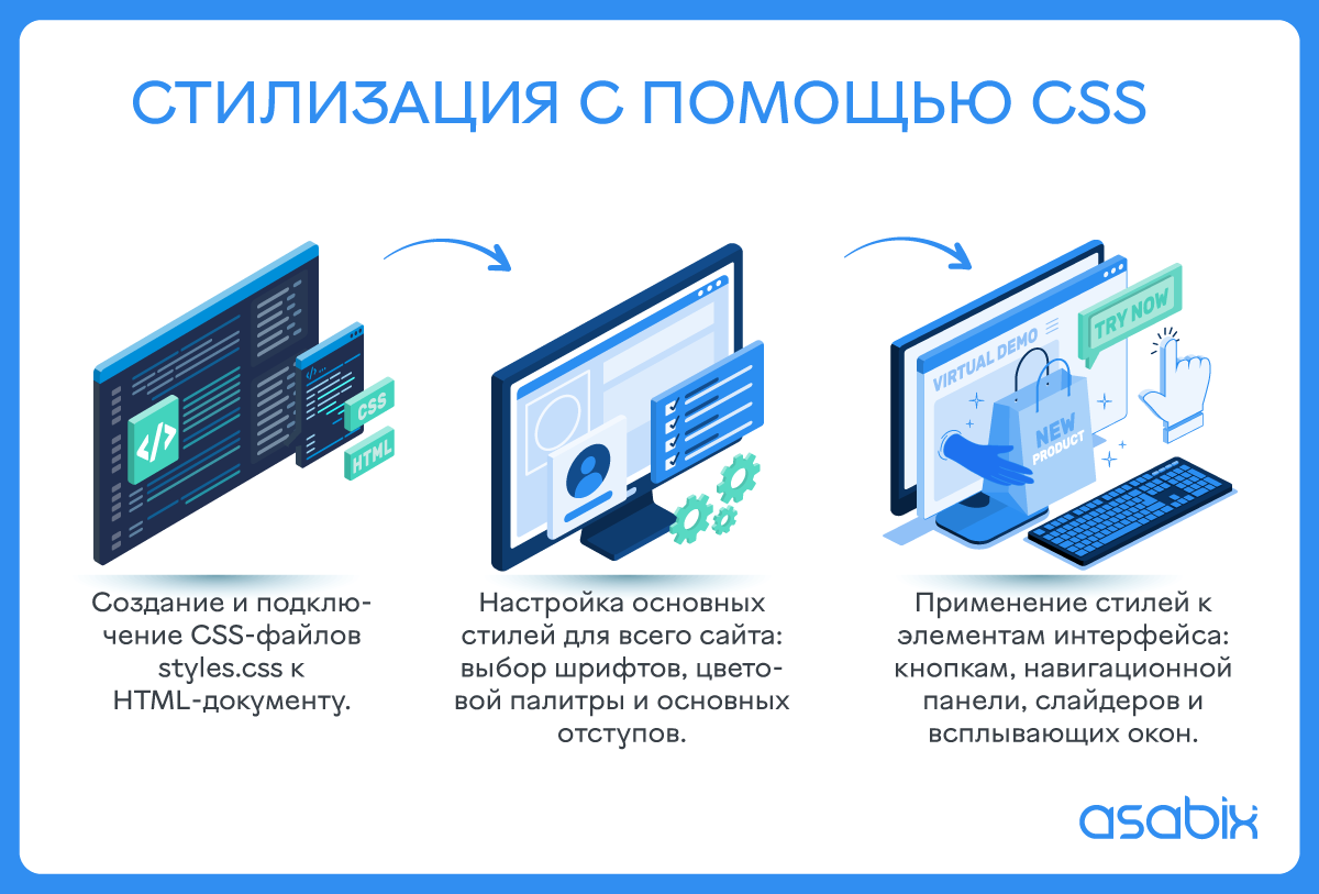 Тонкости веб-разработки: что такое верстка сайта? - Изображение №4 Что такое CSS-стили?