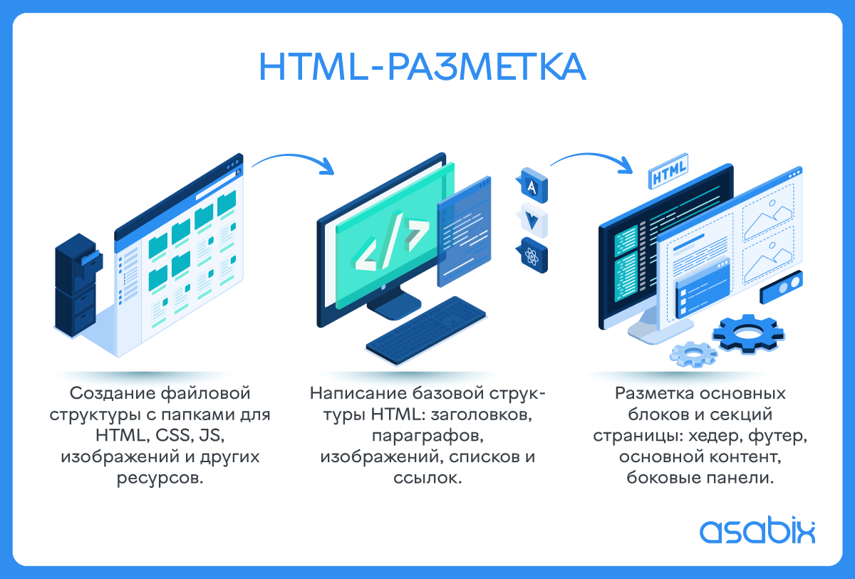 Тонкости веб-разработки: что такое верстка сайта? - Изображение №3 Что входит в обязанности HTML-верстальщика?