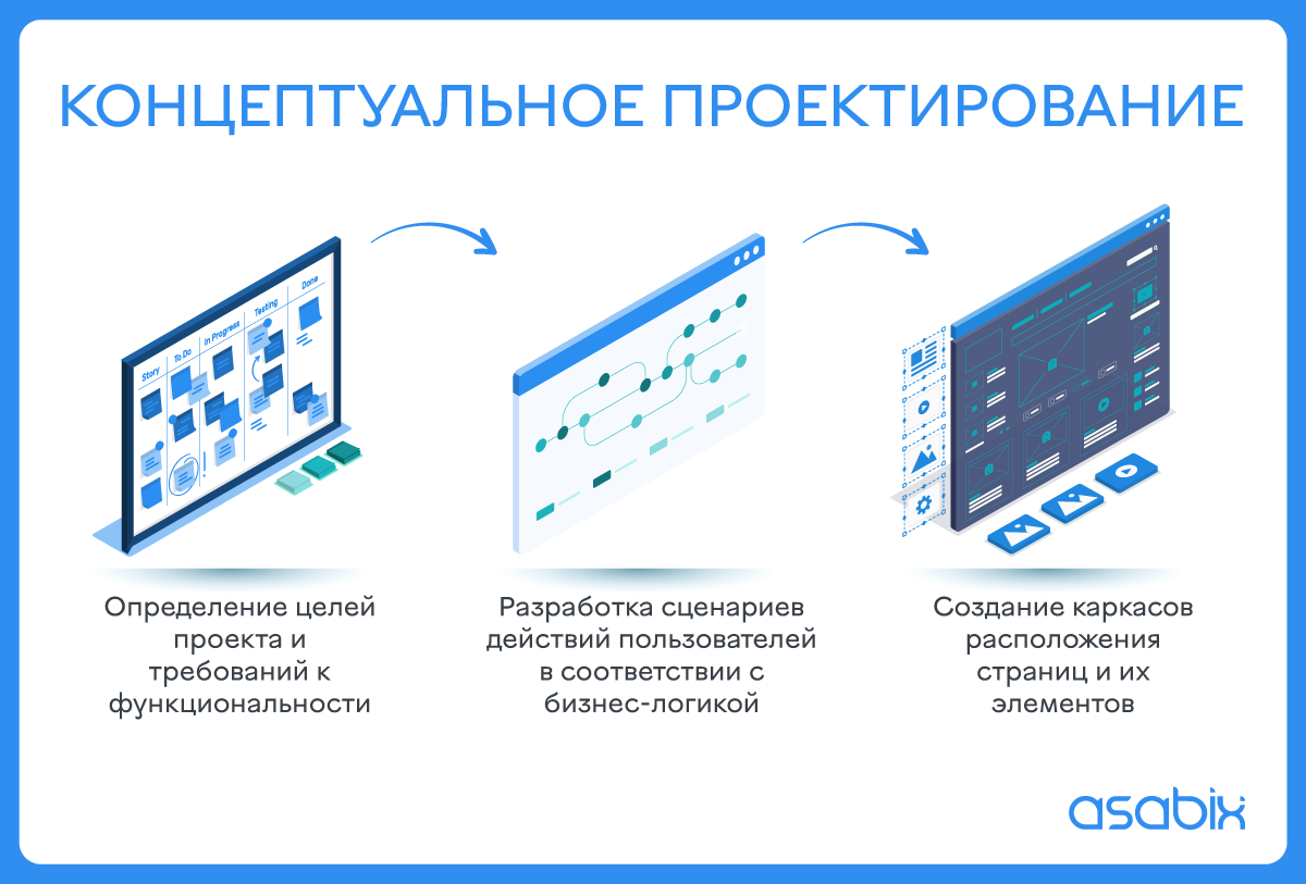 Тонкости веб-разработки: что такое верстка сайта? - Изображение №2 Какие этапы верстки сайта?